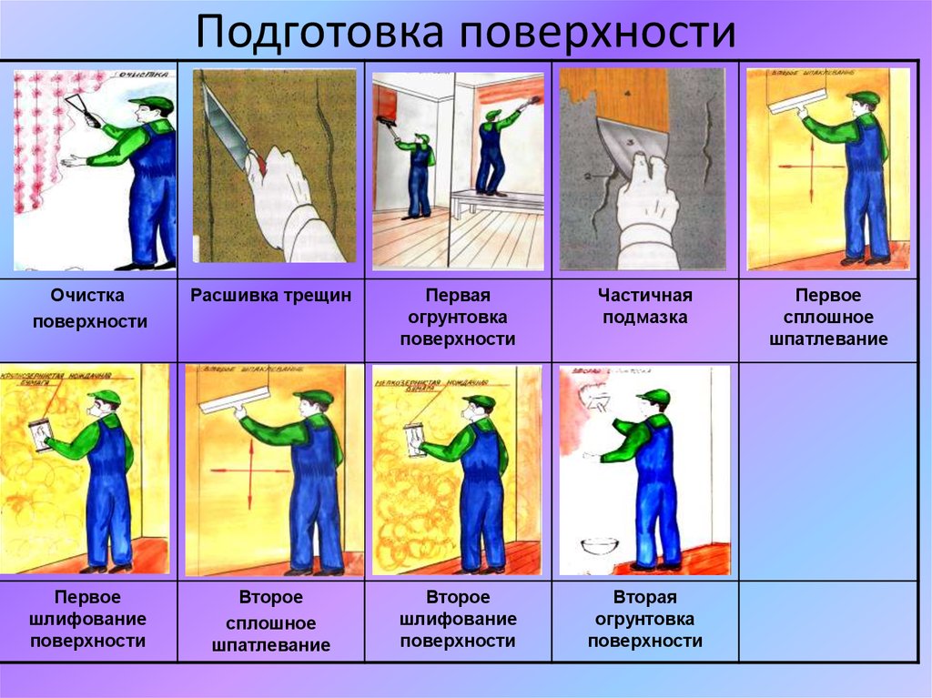 Масляная окраска металлических поверхностей: особенности, подготовка, этапы работ