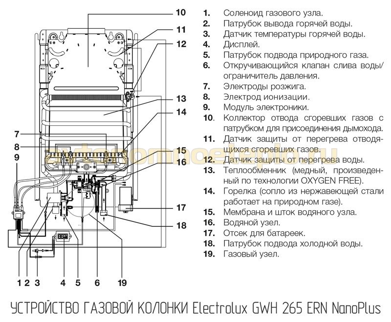 Ремонт газовых колонок на дому: пошаговые инструкции для решения наиболее распространённых проблем