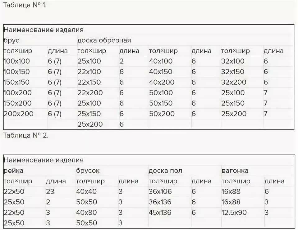Сколько доски в кубе: расчеты с помощью различных методов