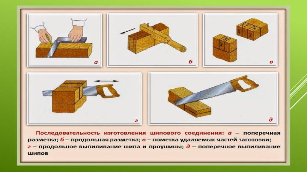 Соединение деревянных деталей без гвоздей - дневник строителя pilonstroy.ru