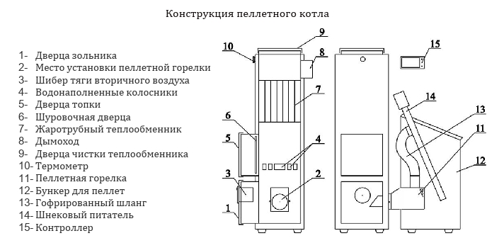 Особенности твердотопливных котлов на пеллетах