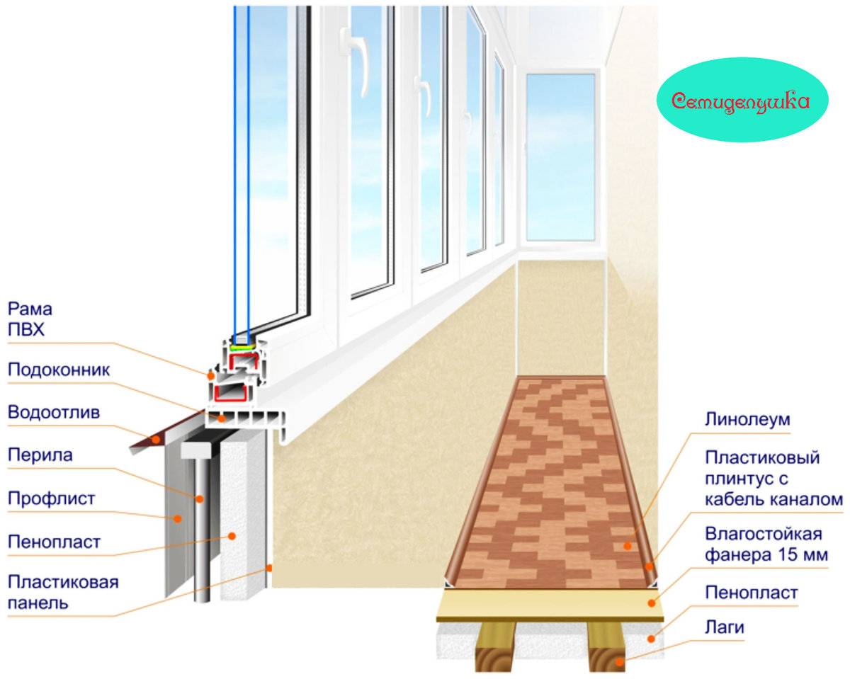 Остекление балкона своими руками: пошаговая инструкция, теплоизоляция, шумоизоляция, в хрущевке, в панельном доме | ремонтсами! | информационный портал