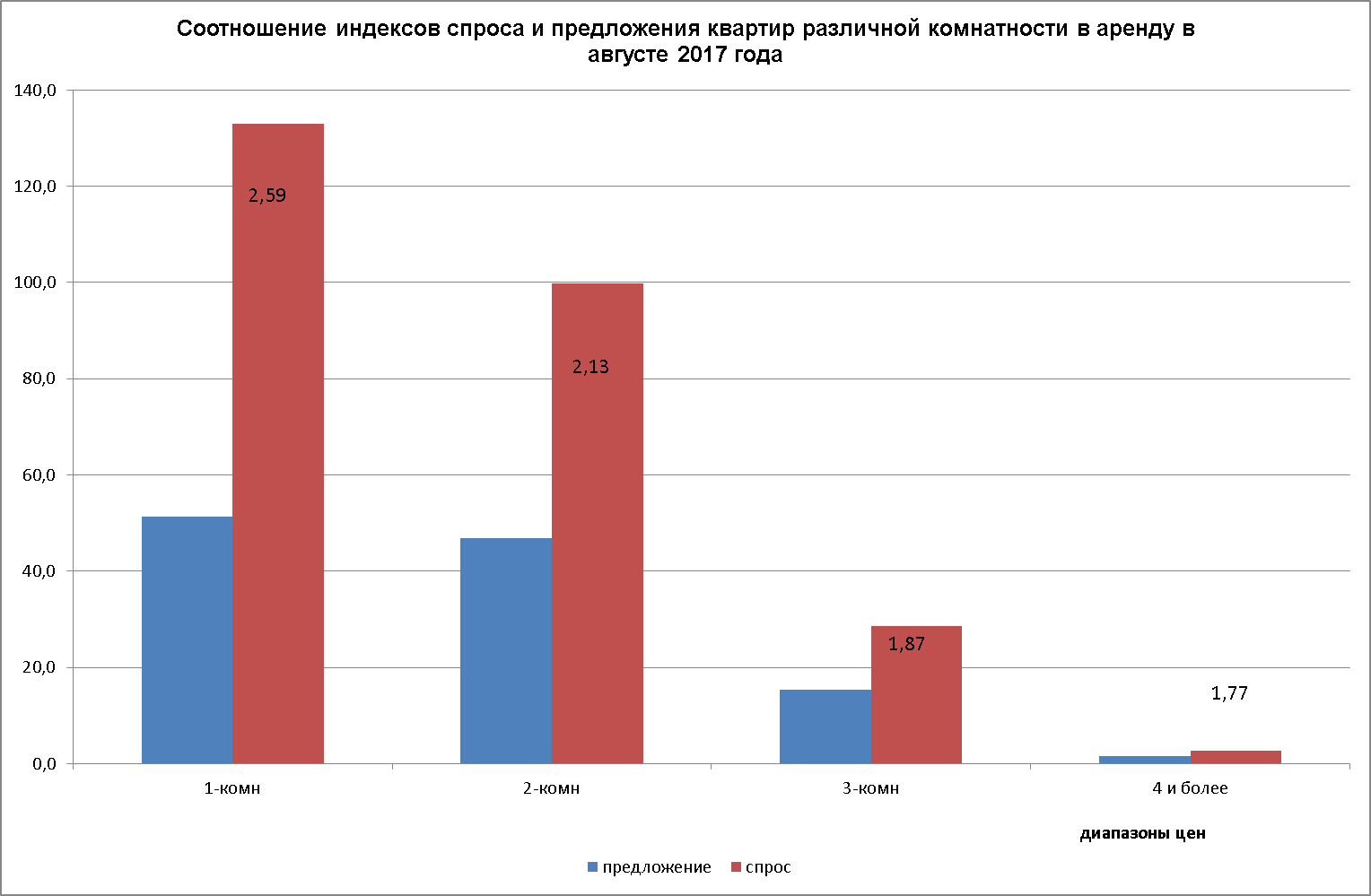 Рынок посуточной аренды квартир вымирает