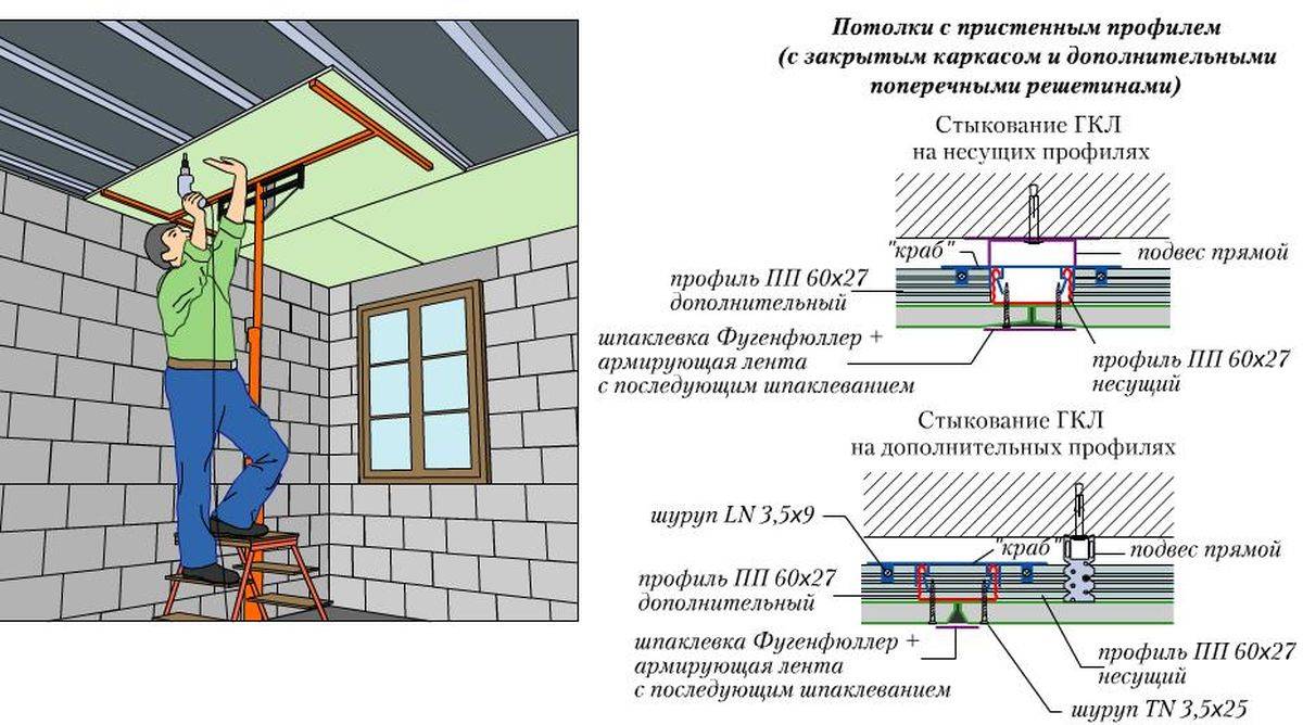 Крепление натяжного потолка к гипсокартону — установка своими руками