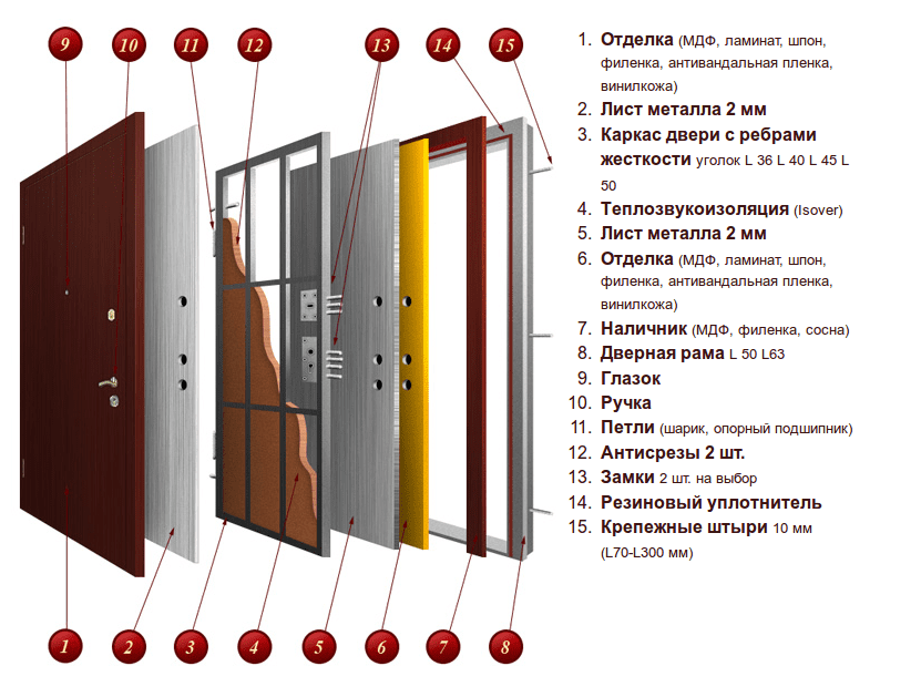Отделка дверей мдф панелями: выбор материала и технология обшивки входной металлической конструкции