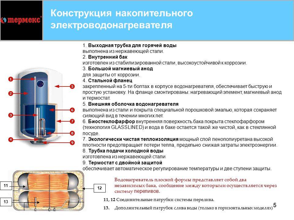 Как правильно выбрать бойлер?
