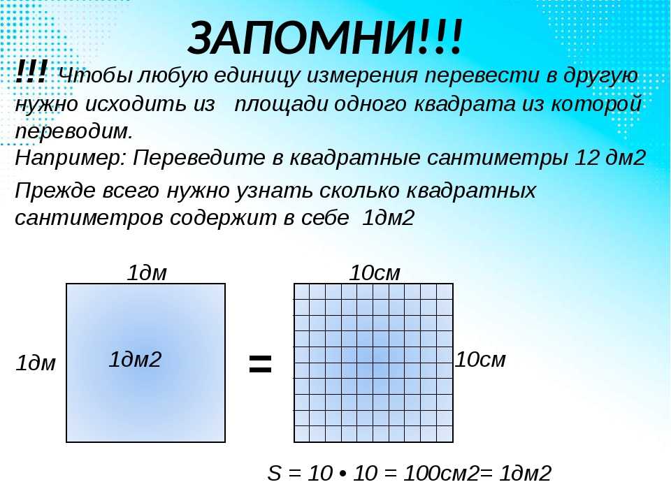 Как посчитать площадь комнаты: формулы, советы и рекомендации