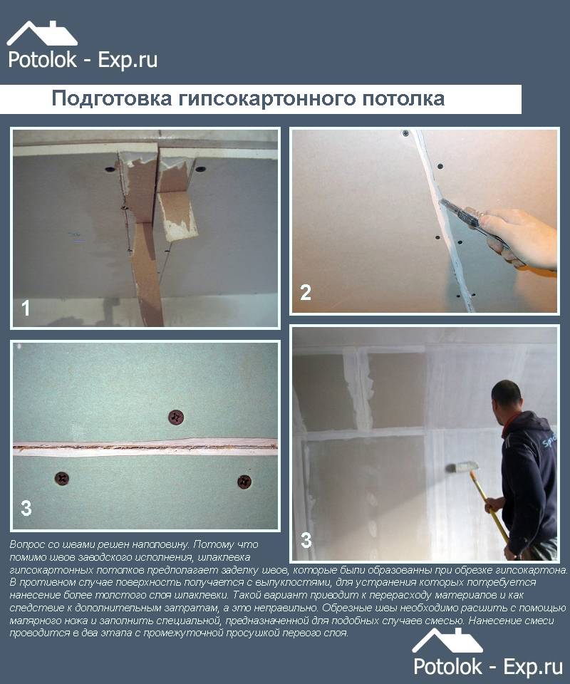Шпаклевка гипсокартона под обои и покраску своими руками: видео, основные виды материала