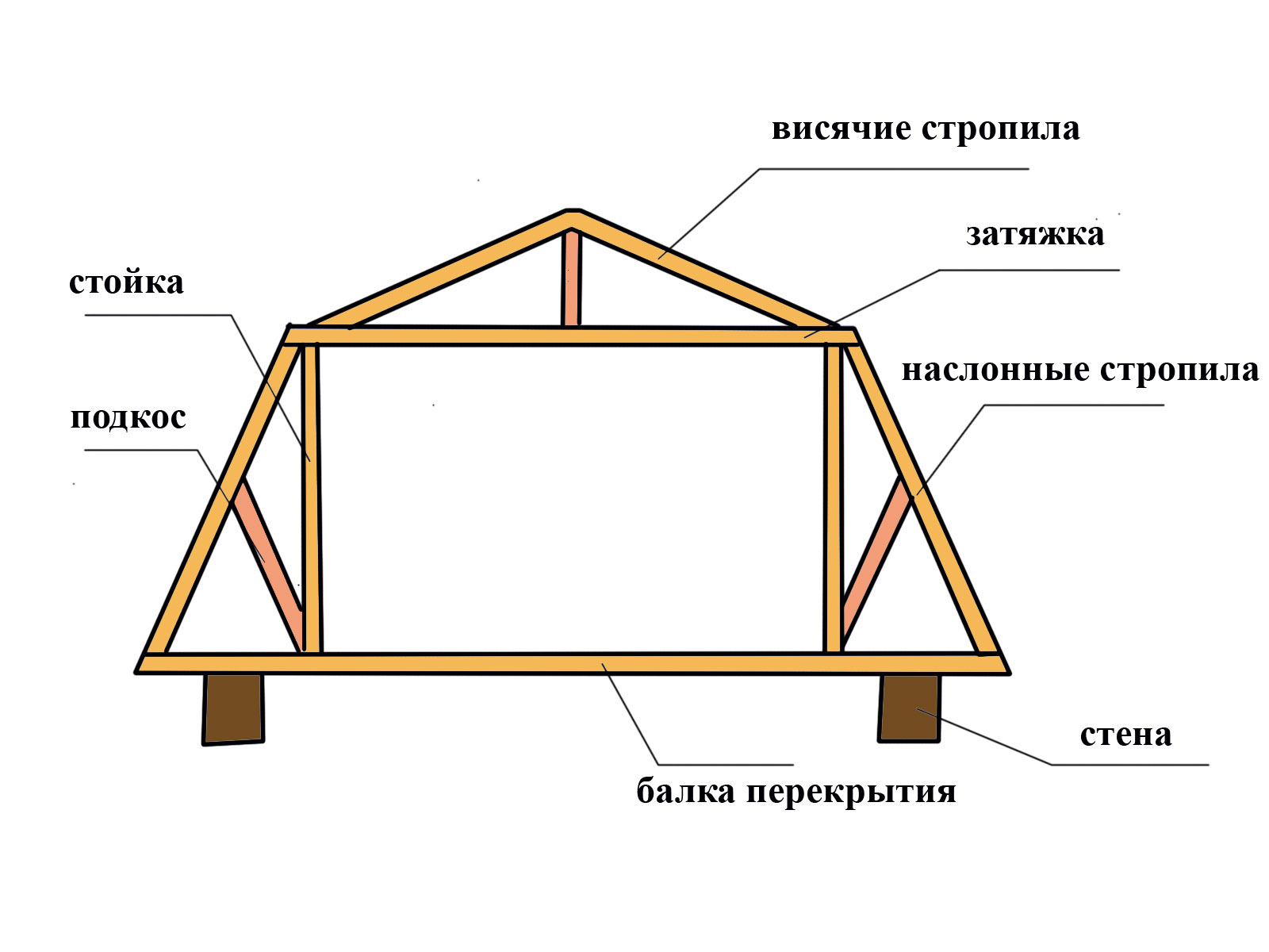 Как построить ломаную крышу своими руками – простые инструкции для самостоятельного выполнения - krovlyakryshi.ru
как построить ломаную крышу своими руками – простые инструкции для самостоятельного выполнения - krovlyakryshi.ru