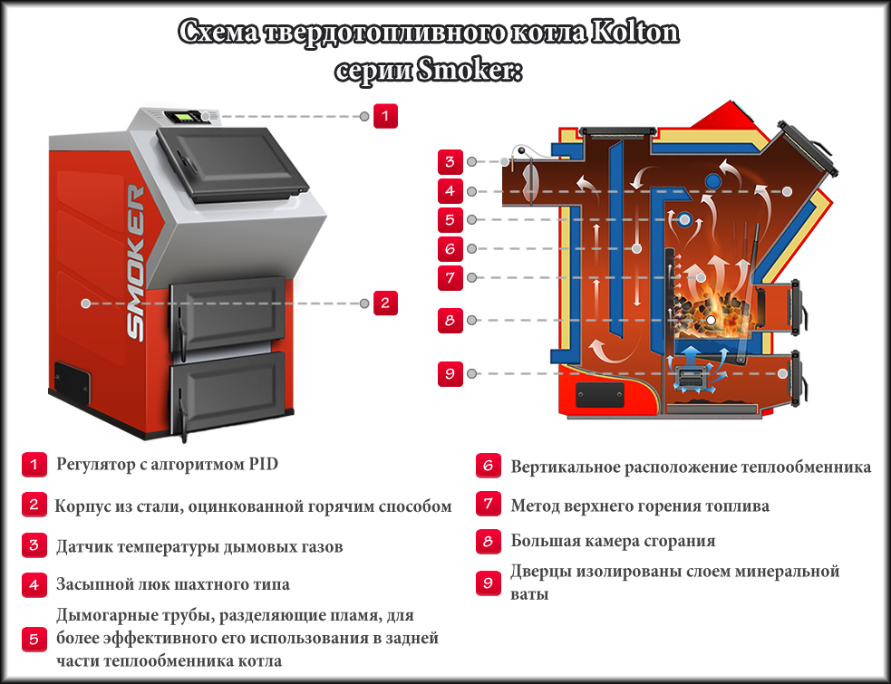 Рейтинг твердотопливных котлов длительного горения 2022-2023 года: топ-9 лучших моделей и какую выбрать для дома