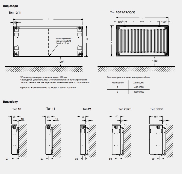 Стальной панельный радиатор отопления: достоинства, недостатки и технические характеристики прибора
