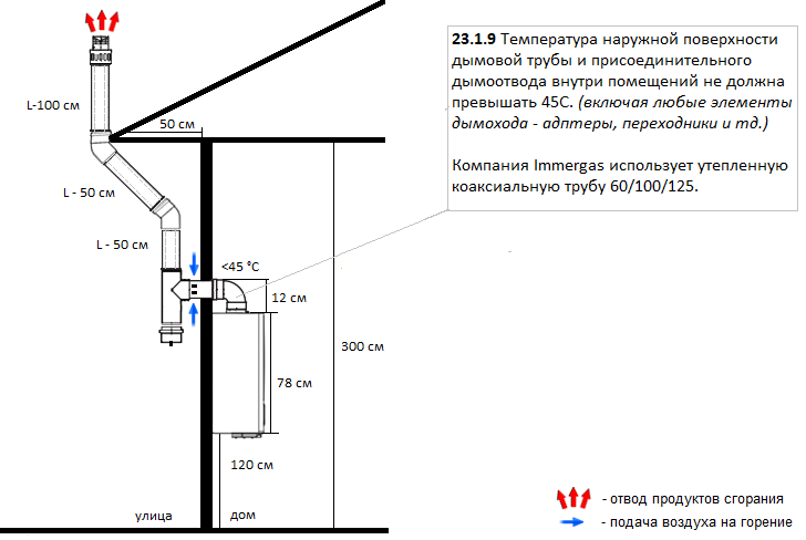 Схемы монтажа коаксиального дымохода