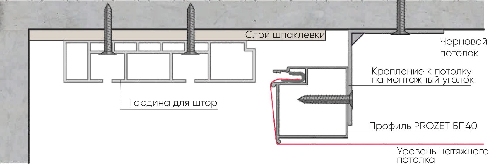 Натяжные потолки и гипсокартонные конструкции | gipsokart.ru