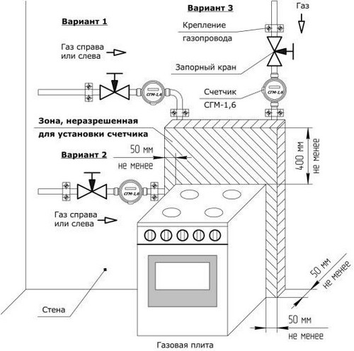 Подключение газовой плиты самостоятельно: процесс подключения и особенности