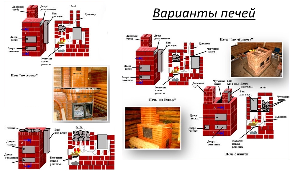 Как сделать кирпичную печь для бани с топкой
