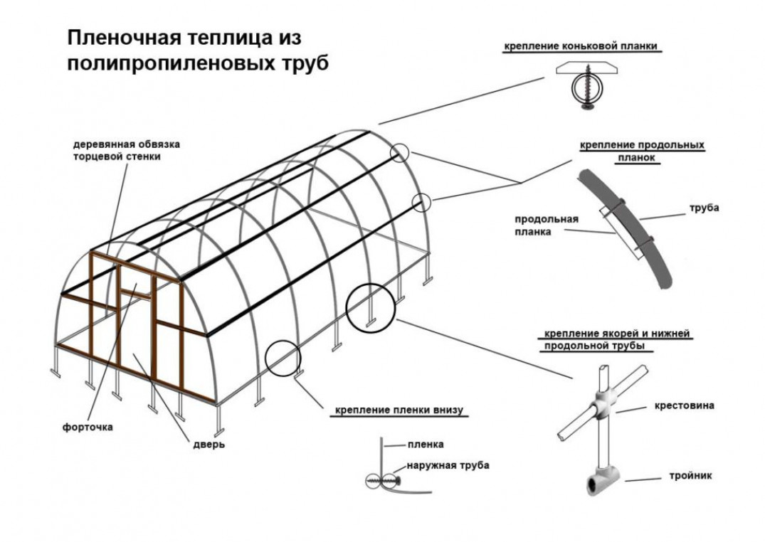 Как сварить теплицу своими руками