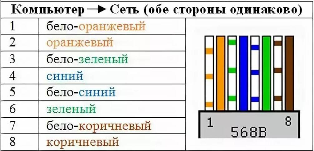 Обжим интернет кабеля в домашних условиях своими руками