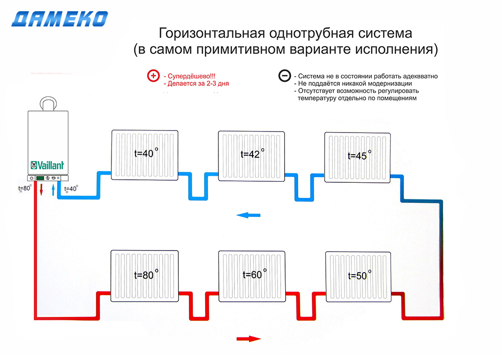 Однотрубная система отопления частного дома своими руками