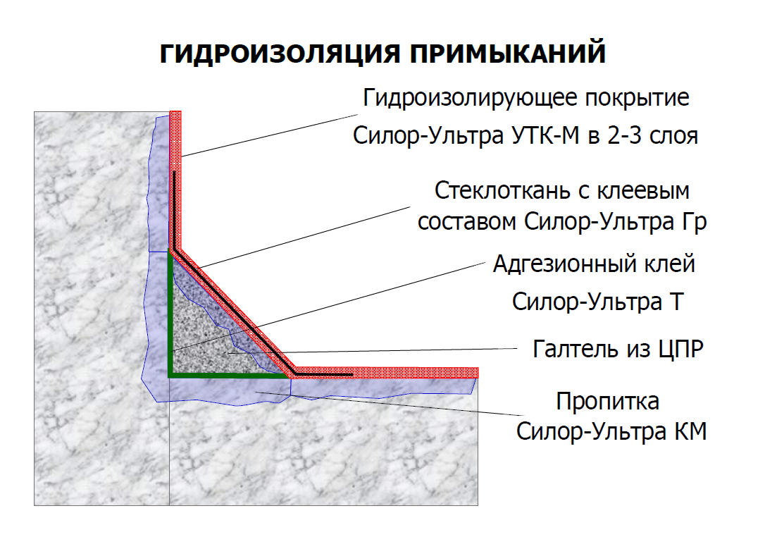 Деревянный пол в квартире: ремонт своими руками