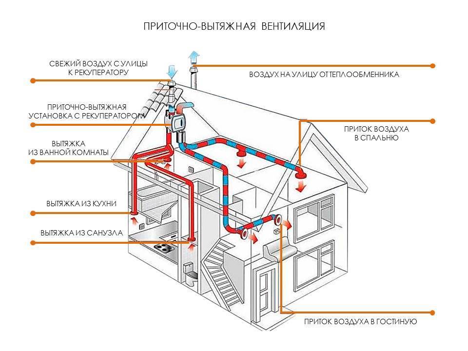 Приточная вентиляция в квартире с фильтрацией
