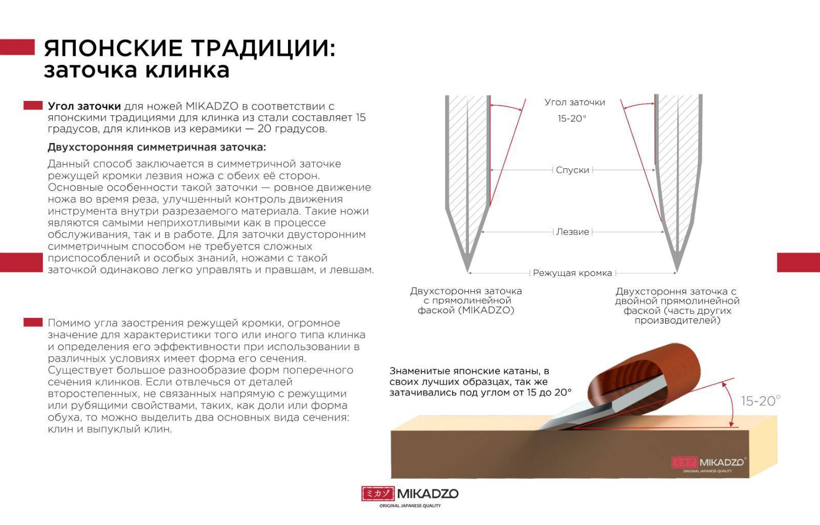 Как правильно точить охотничий нож и с каким углом?