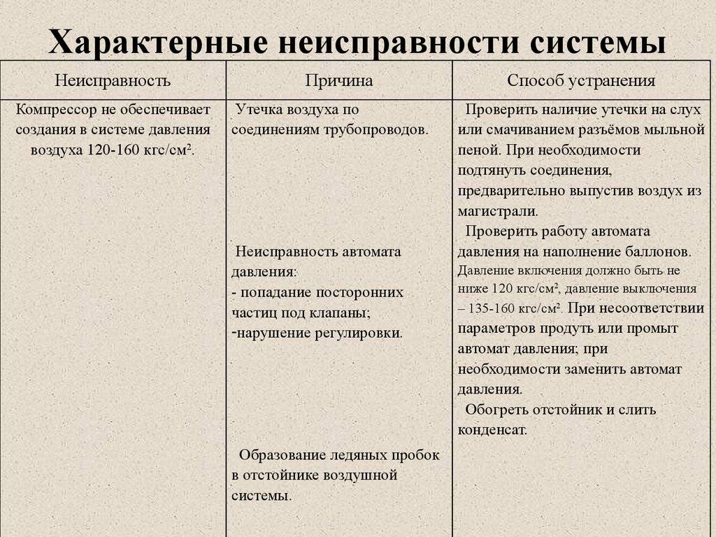 Виды неисправностей микроволновых печей, как исправить • rembvka.ru