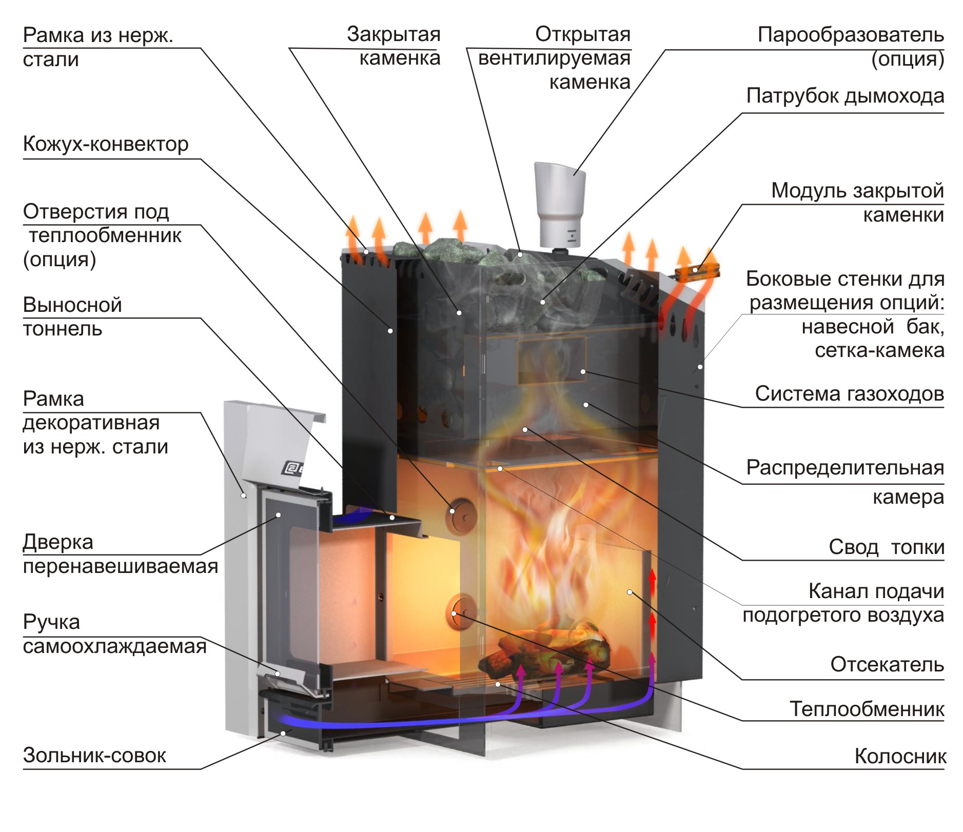 Как выбрать печь для бани ермак: топ-7 моделей с описанием технических характеристик и отзывы покупателей