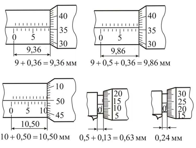 Как определить показания микрометра по рисунку