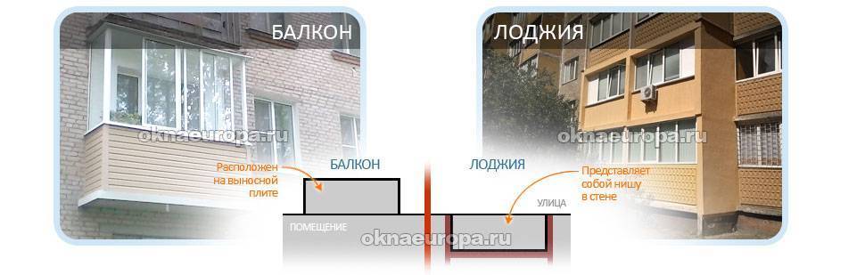 В чем разница между балконом от лоджией: фото, пояснение