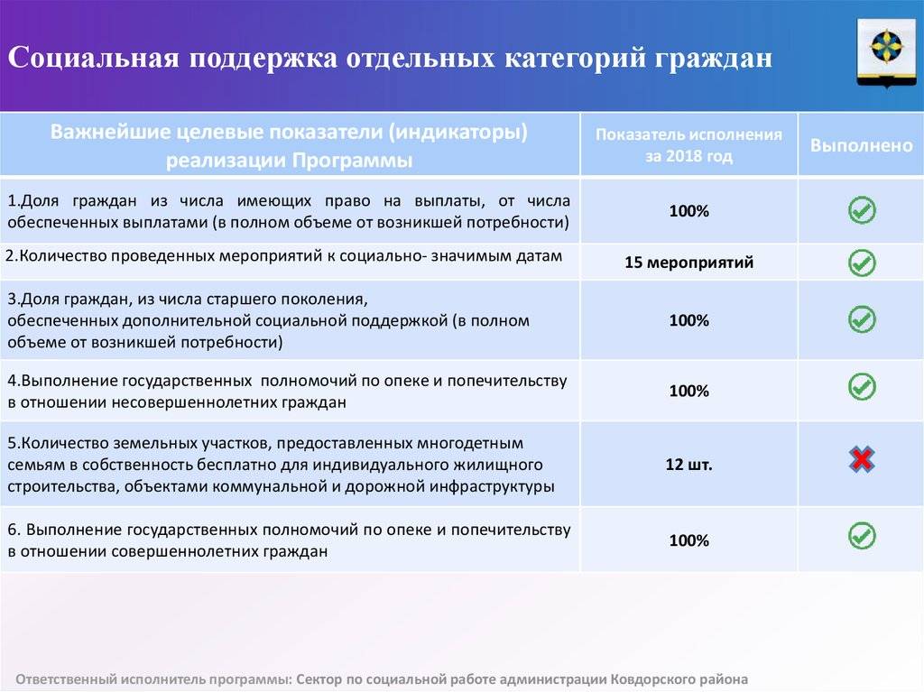 Как получить материальную помощь от соцзащиты в 2023 году