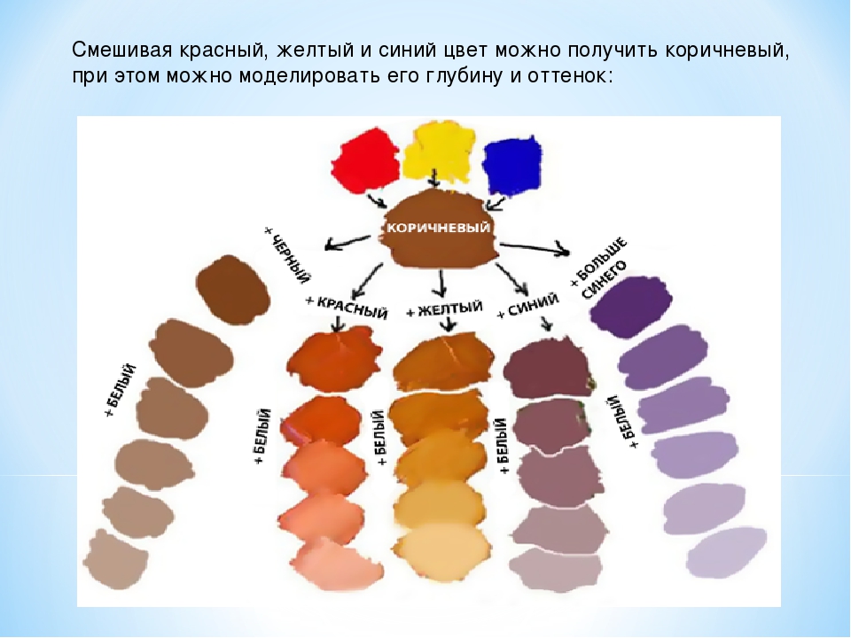 Уроки изо для маляров: как смешать краски, чтобы сделать коричневый цвет и его оттенки