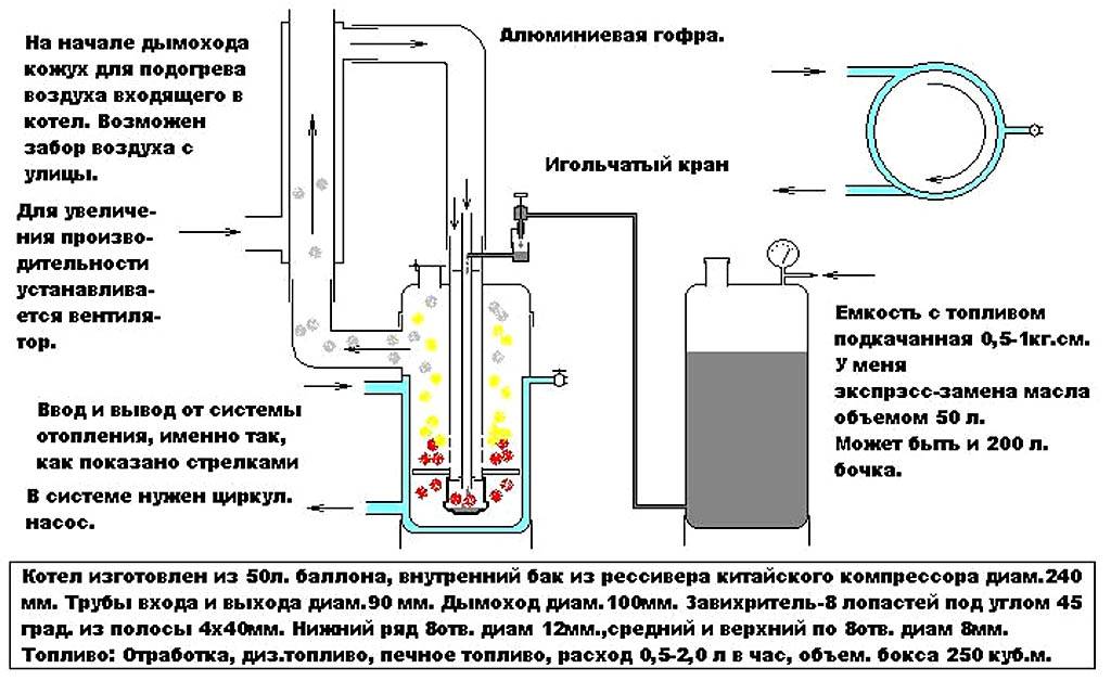 Печь на отработке своими руками: чертежи с инструкциями - строительство и ремонт