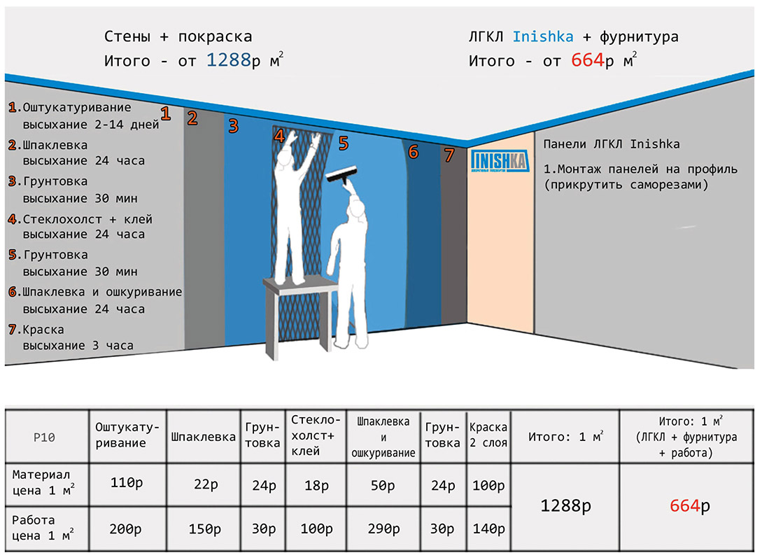 Можно ли клеить обои на бетонные стены без штукатурки