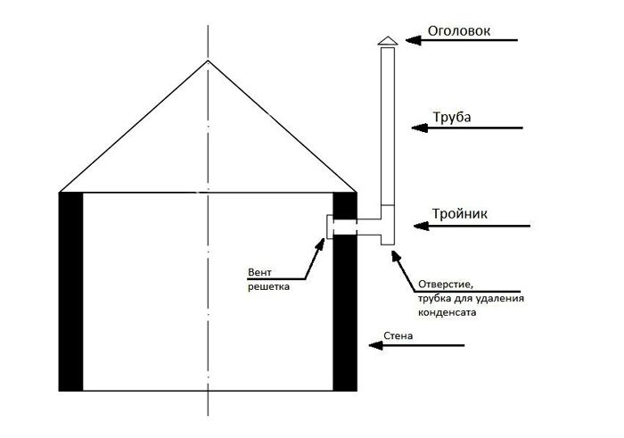 Как сделать вытяжку в частном доме своими руками схемы