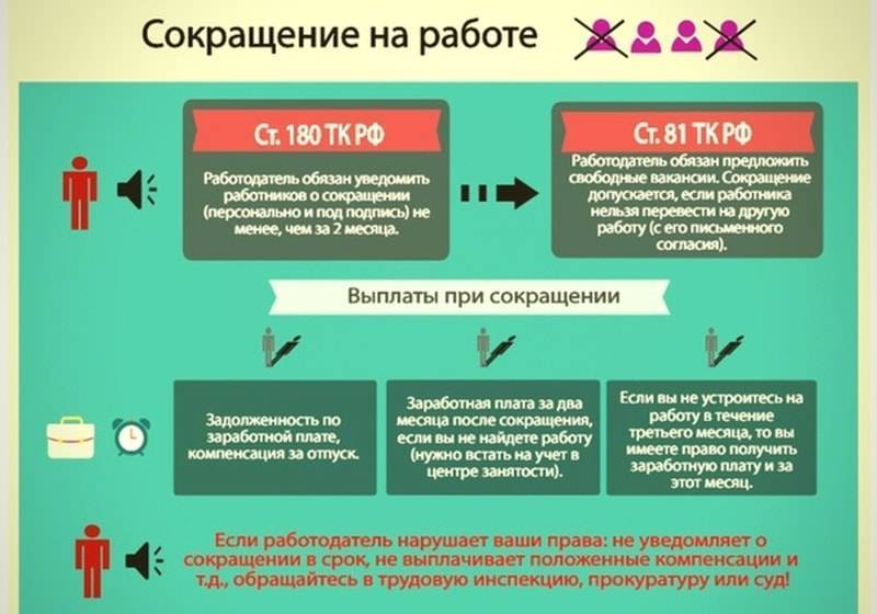 Как можно уменьшить выплаты по ипотеке в марте 2022 года
