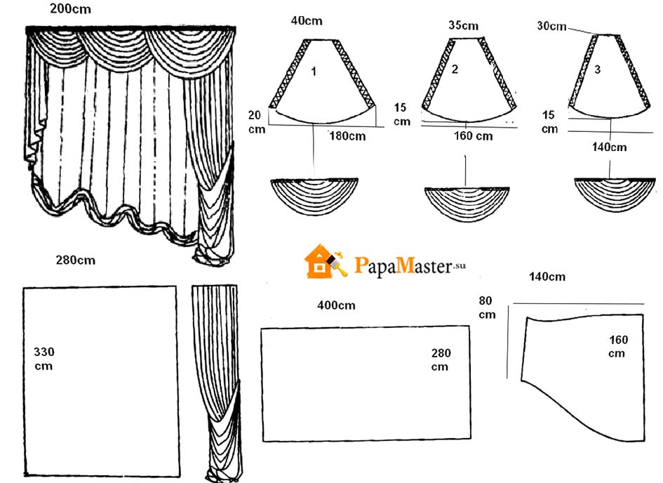 Выкройки штор — большой выбор готовых идей, с описанием, фото и схемой пошива