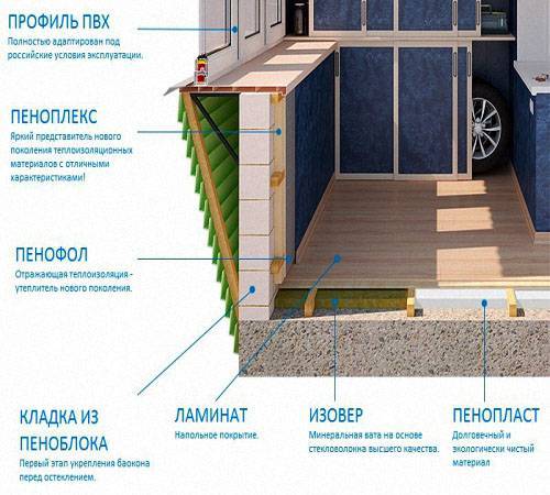 Как выбрать качественный утеплитель для лоджии или балкона