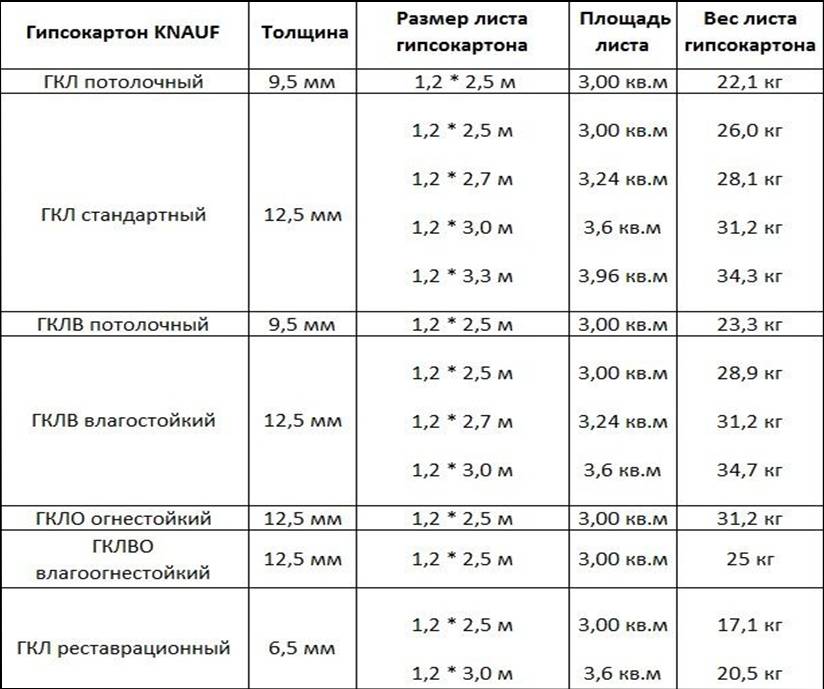 Технология монтажа перегородок из гипсокартона кнауф