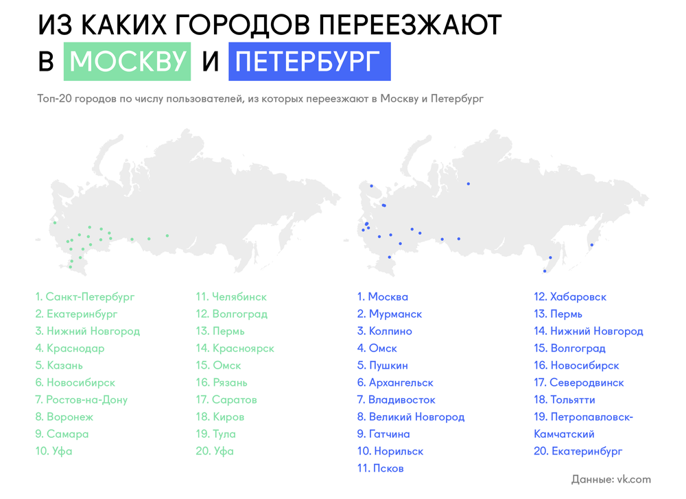 Куда уехать из россии без визы, варианты эмиграции, как получить внж другой страны | вокруг света