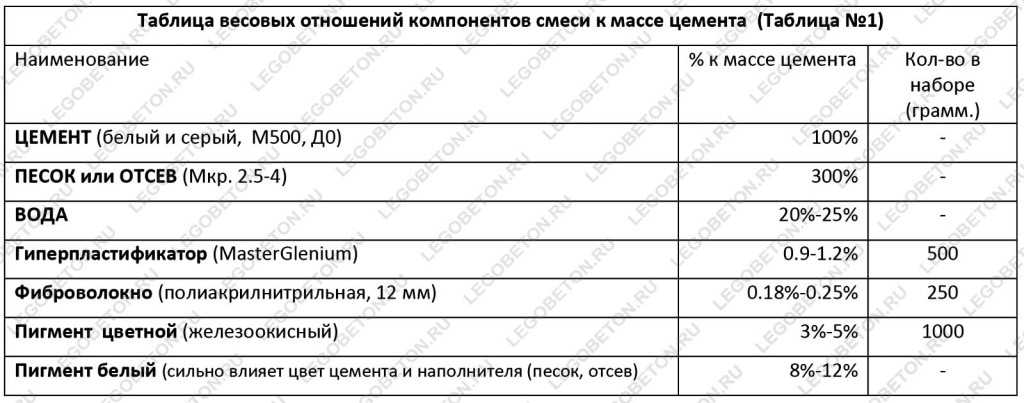 Раствор для тротуарной плитки: для укладки и изготовления