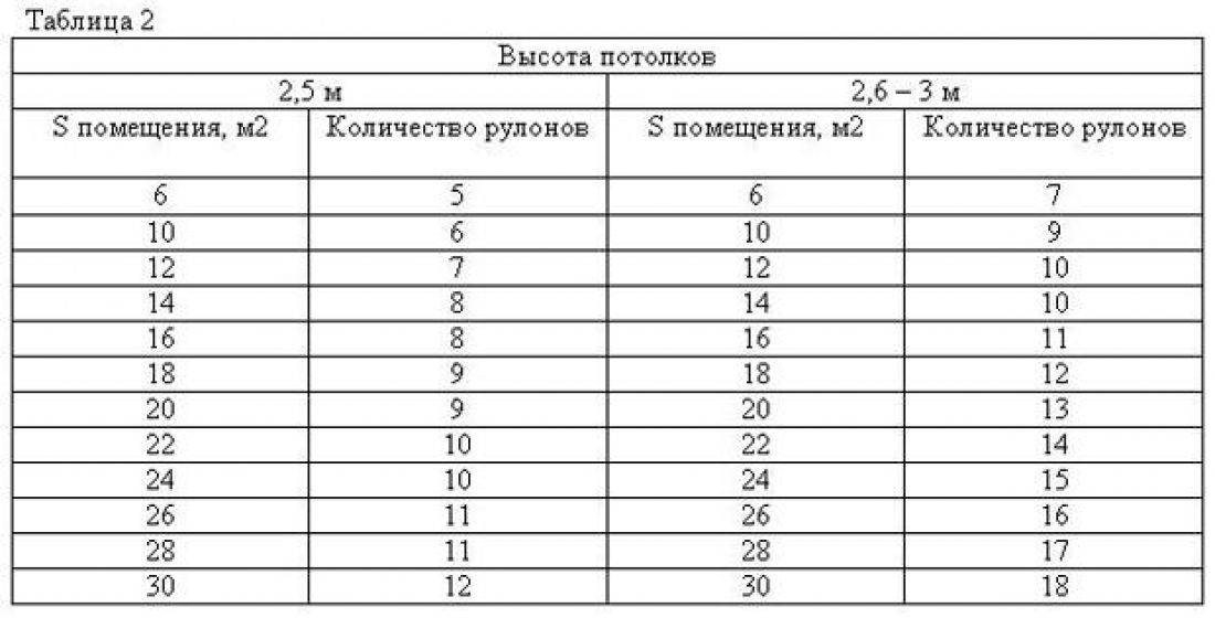 Калькулятор обоев