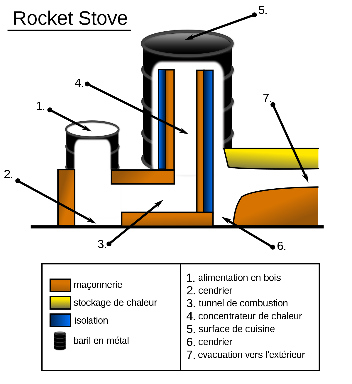 Ракетная печь своими руками из кирпича или газового баллона