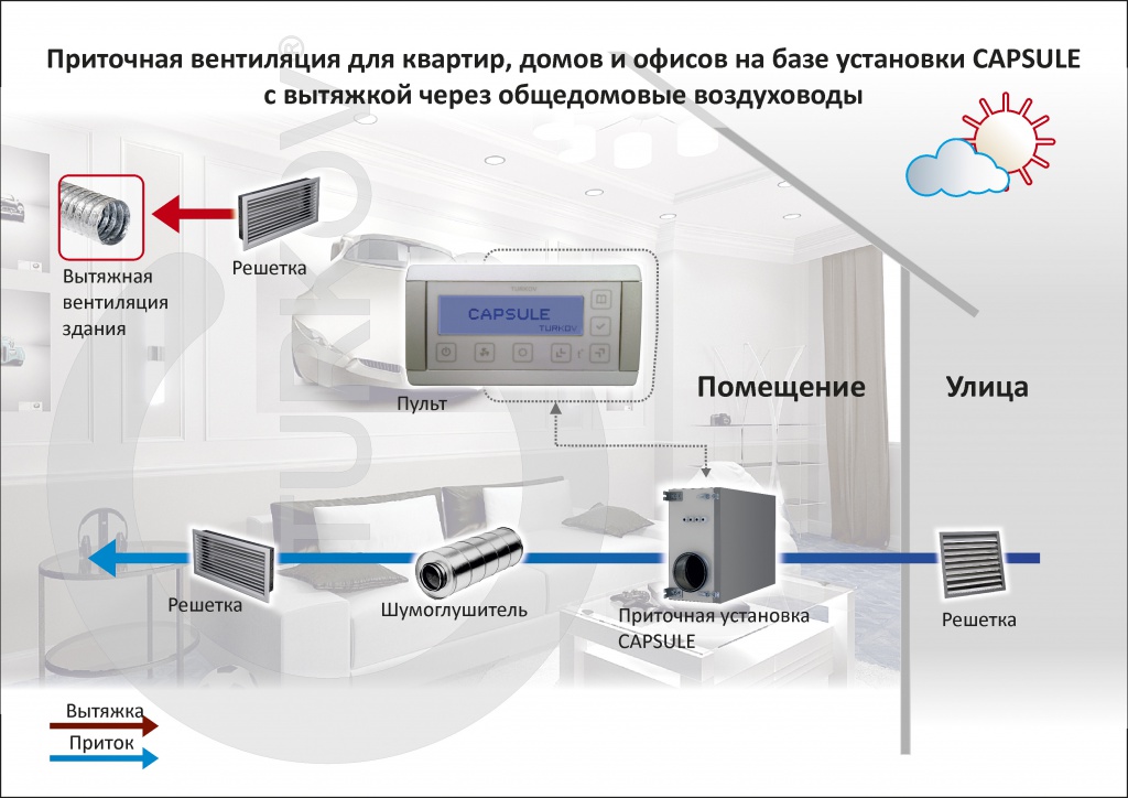 Приточная вентиляция в квартире с фильтрацией: преимущества и недостатки, техника монтажа