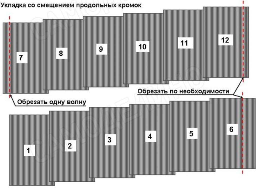 Как правильно покрыть крышу шифером - клуб мастеров