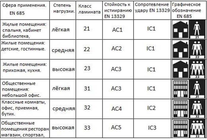 Линолеум для кухни: какой линолеум лучше выбрать для кухни в 2023 году (фото)