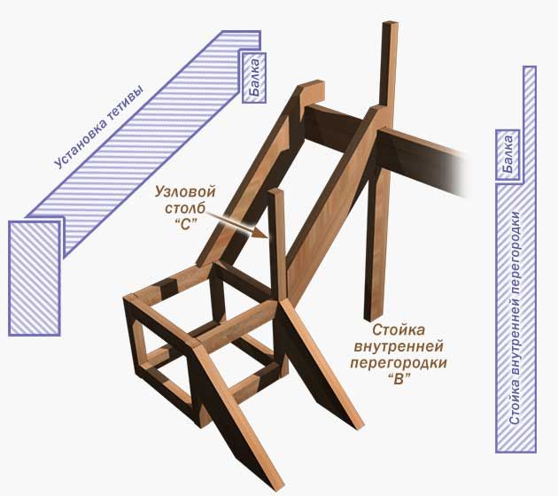 Деревянная лестница своими руками + чертежи и особенности сборки