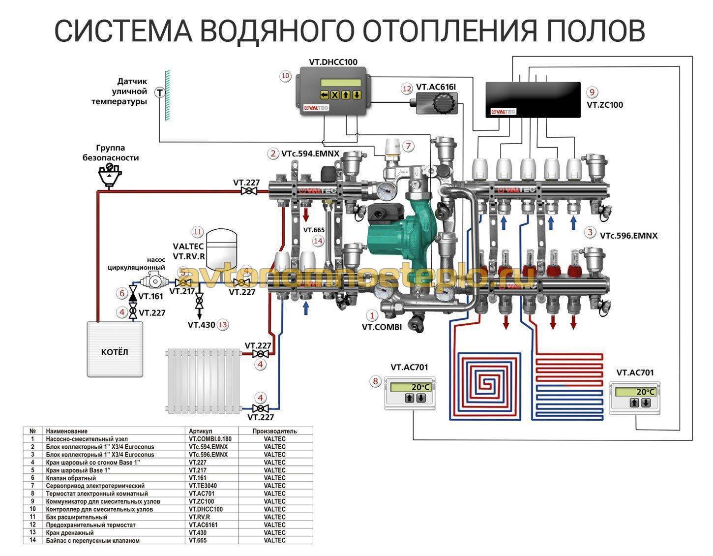 Монтаж электрического (кабельного) теплого пола своими руками