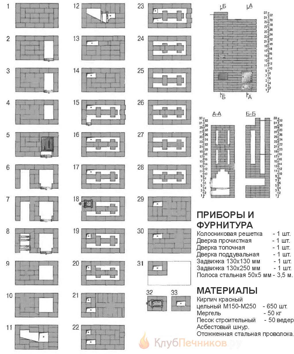 Печь голландка с плитой своими руками: порядовка отопительно-варочной схемы, кладка печки с варочной поверхностью и духовкой, фото - все о строительстве