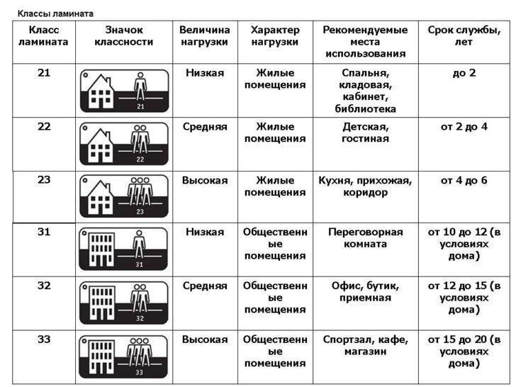 Как выбрать ламинат: какой ламинат лучше выбрать для квартиры