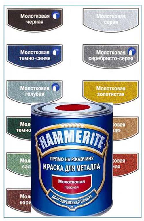 Выбор и обзор молотковых красок по ржавчине